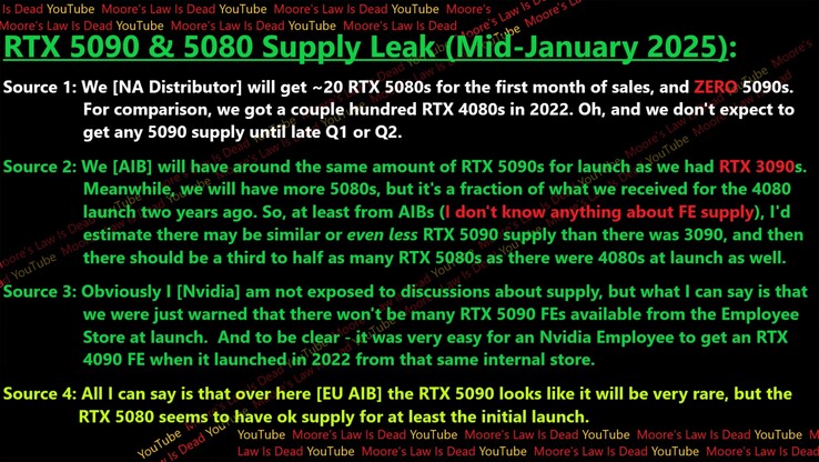 RTX 5090 en RTX 5080 lanceervoorraad gelekt. (Afbeeldingsbron: Moore's Law Is Dead)