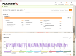 PCMark 10 resultaten met gebruik van de Max koelmodus