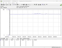 Stroomverbruik van testsysteem - gaming (De Witcher 3, Ultra voorinstelling)