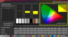 Colorchecker (gekalibreerd)