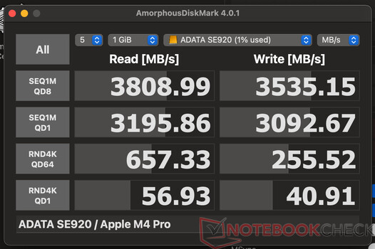 Prestatiecontrole met de ADATA SE920 via Thunderbolt 4