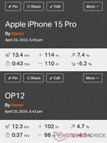 GNSS-vergelijking: Apple iPhone 15 Pro vs. OnePlus 12 5G