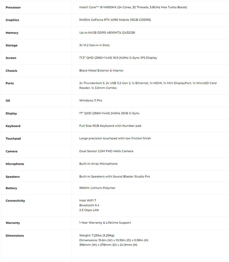 Specificatieblad (Afbeeldingsbron: Maingear)