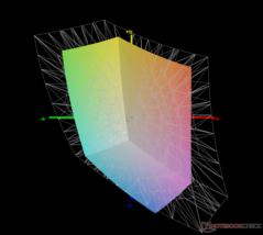 vs. sRGB: 62,2% dekking