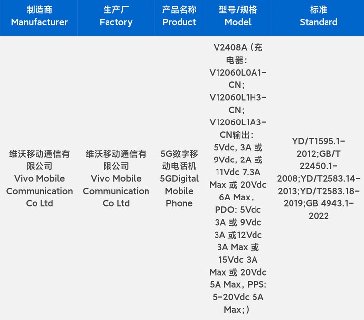 Vivo registreert de iQOO 13 naar verluidt als een 120W apparaat bij de Chinese veiligheidsregulator 3C. (Bron: 3C via Digital Chat Station)