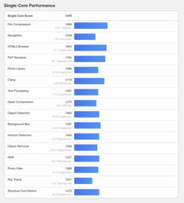 (Afbeeldingsbron: Geekbench)