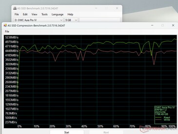 AS SSD compressie