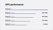 Apple A18 GPU-prestaties (afbeeldingsbron: Apple)