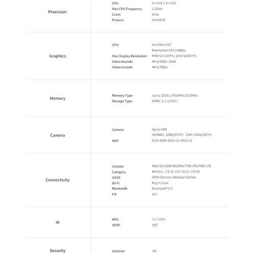 UNISOC T760 specificaties (Bron: UNISOC)