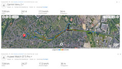 GNSS testrit: Samenvatting