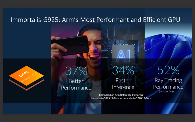 Arm Immortalis-G925 GPU-eigenschappen (afbeelding via Arm)