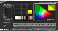 CalMAN ColorChecker (kleurprofiel: AdobeRGB, doelkleurruimte: AdobeRGB)