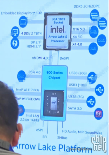 Intel Arrow Lake moederbord kenmerken (afbeelding via Chiphell)