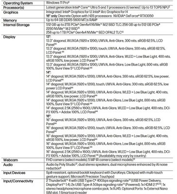 HP EliteBook 6 G1i AI PC specificaties. (Afbeeldingsbron: HP)