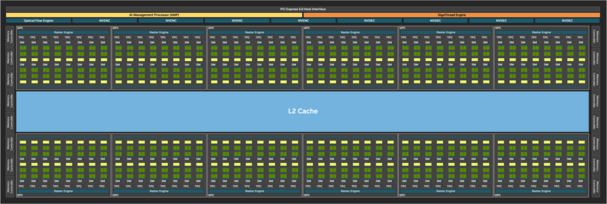 Volledig GB202 blokschema. (Afbeelding Bron: Nvidia)