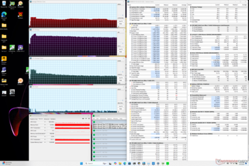 Prime95 stress (prestatiemodus)