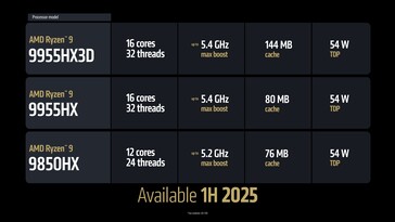 AMD Ryzen 9000HX3D Fire Range specificaties. (Afbeelding Bron: AMD)