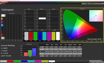 Kleurruimte (Ware tonen uitgeschakeld, sRGB doelkleurruimte)
