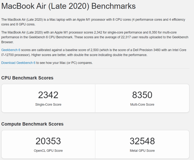 Apple M1 Metal score (Afbeeldingsbron: Geekbench)