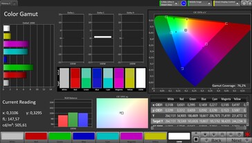 CalMAN AdobeRGB-kleurruimte - Standaardinstellingen zonder Ware tonen