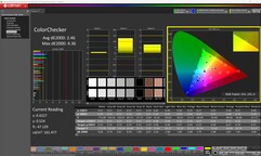 ColorChecker standaardmodus