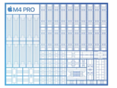 Apple M4 Pro analyse - Extreem snel, maar niet zo efficiënt