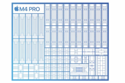 M4 Pro SoC (afbeelding: Apple)