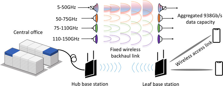 (Afbeeldingsbron: Journal of Lightwave Technology)