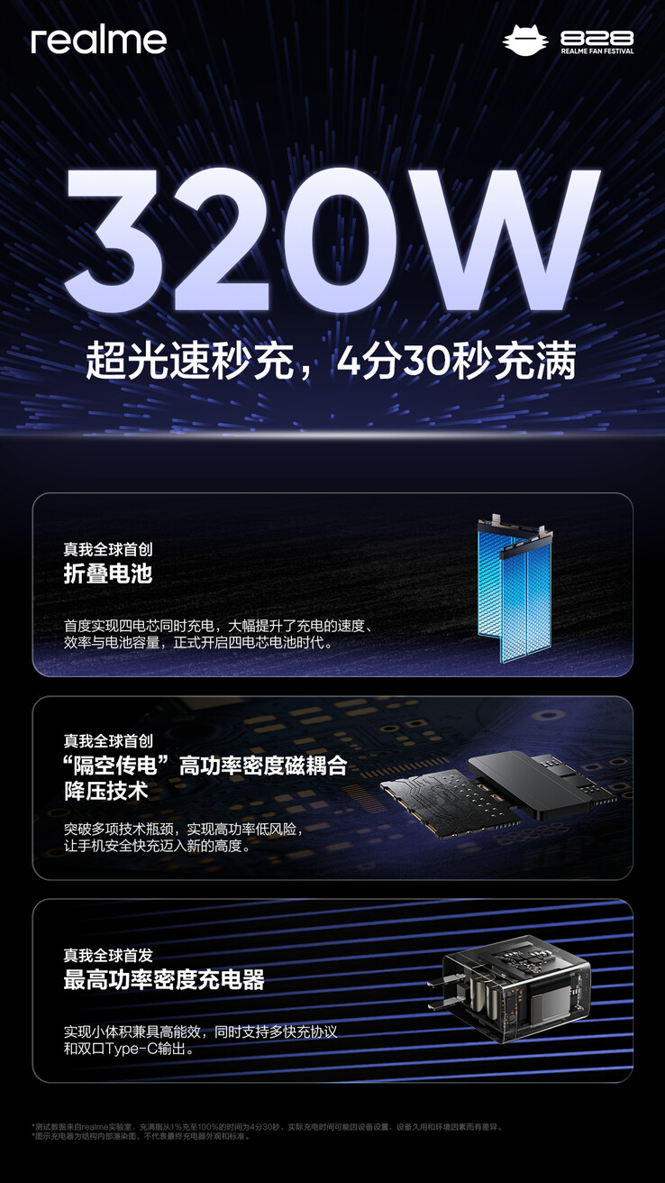 Realme onthult zijn 320W SuperSonic Charge-technologie. (Bron: Realme via Weibo)