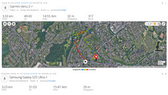 GNSS-test: samenvatting