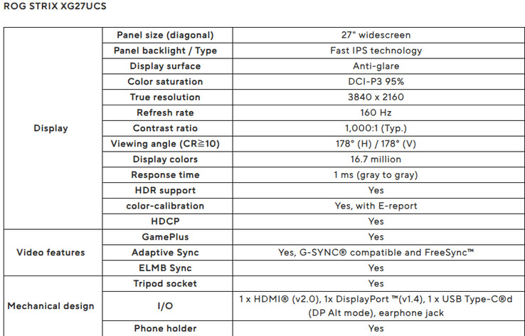 Specificatieblad van de gamingmonitor (Afbeelding bron: Asus)