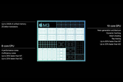 Applem3 legt de basis voor veelbelovende prestatie- en efficiëntiewinst. (Bron : Apple)