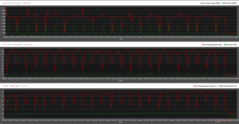 Cinebench R15 Extreme prestaties