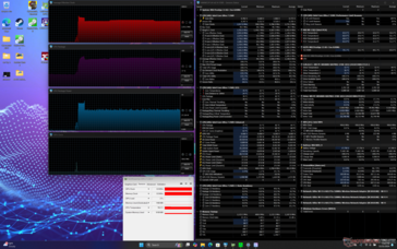 Prime95 stress (Cooler Boost uit)