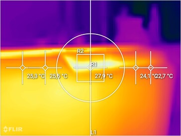 Fritz!Box 5690 Pro: Oppervlaktetemperaturen bij de luchtuitlaat