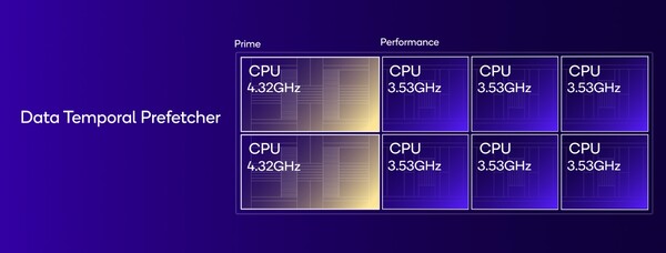 (Afbeeldingsbron: Qualcomm)