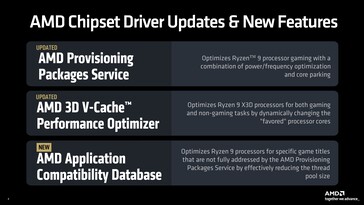 AMD Chipset-stuurprogramma's functionaliteit. (Bron: AMD)