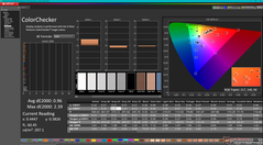 KleurenChecker (sRGB-modus)