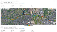 GPS-test: Samenvatting