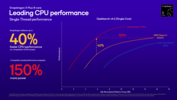 Snapdragon X Plus X1P-46-100 vs Intel en AMD multi-core (bron: Qualcomm)