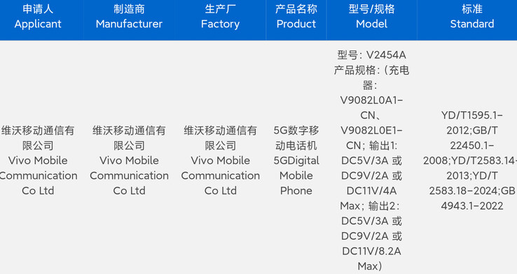 Vivo laat de "X200 Ultra" certificeren in aanloop naar de mogelijk aanstaande lancering. (Bron: Digital Chat Station via Weibo)