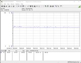 Stroomverbruik testsysteem (ruststand)