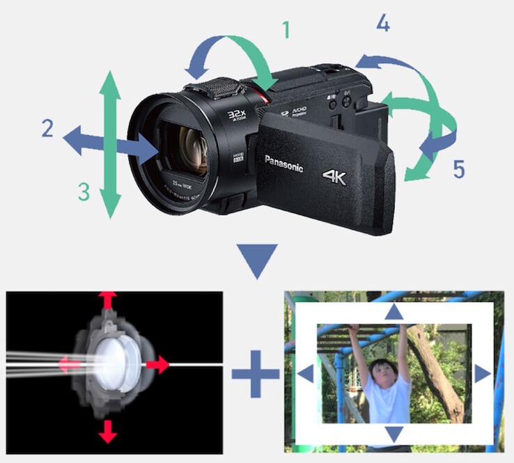 De camcorders combineren 5-assige optische beeldstabilisatie met elektronische beeldstabilisatie voor stabiele opnamen, zelfs bij maximale zoom. (Afbeeldingsbron: Panasonic)