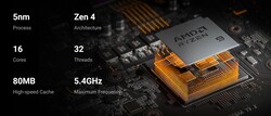 AMD Ryzen 9 7945HX (Bron: Minisforum)