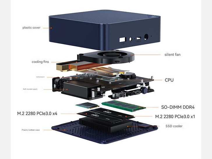 De binnenkant van de mini PC (Beeldbron: Beelink - machine vertaald)