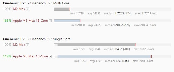 Applem3 Max vs M2 Max in Cinebench R24. (Afbeeldingsbron: Own)