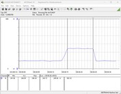 Testsysteem voor stroomverbruik: Cinebench-R15-nT