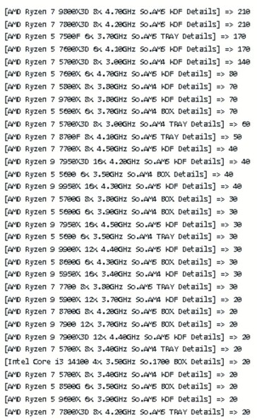 Mindfactory CPU verkoopgegevens. (Afbeeldingsbron: TechEpiphany op X)