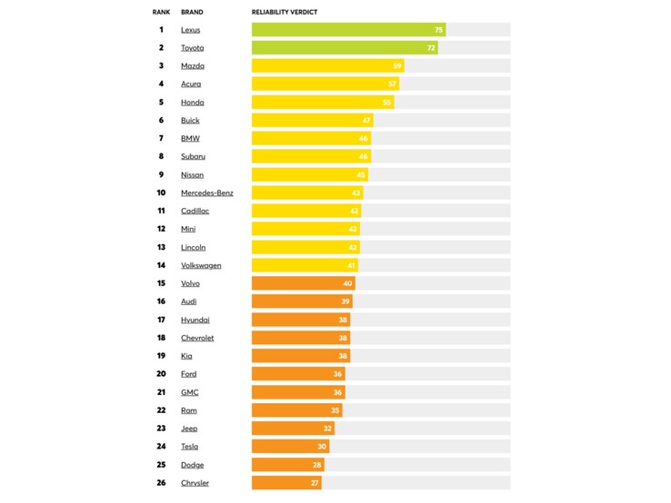 (Afbeeldingsbron: consumerreports)