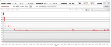 CPU stroomverbruik